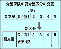 }@ی̗v敪̕ύX