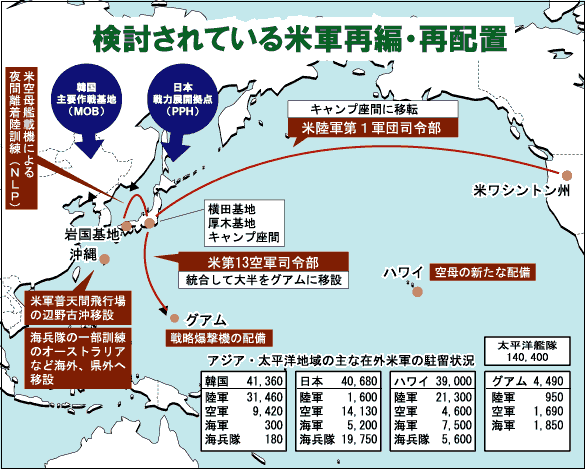 図 米国が進める米軍のトランスフォーメーション(変革・再編)